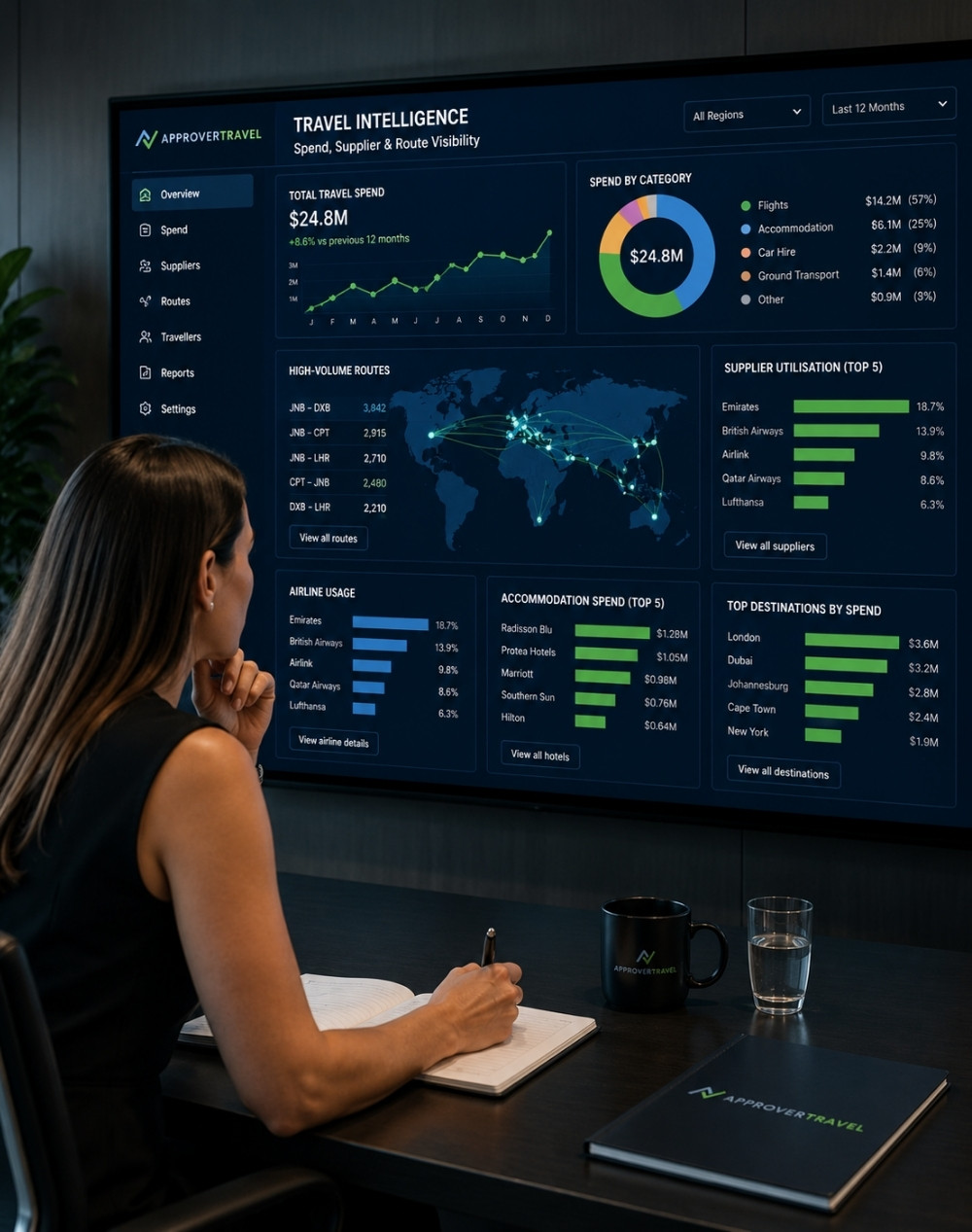 Spend, Supplier & Route Visibility